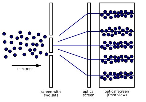 electrons being watched by fake eye act differently|electron interference when observing.